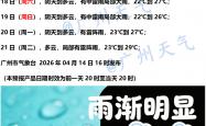 kaiyun.com -七天天气预报丨科普：雷达图怎么看