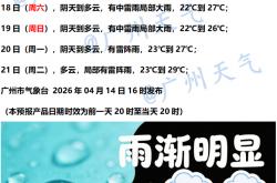 kaiyun.com -七天天气预报丨科普：雷达图怎么看