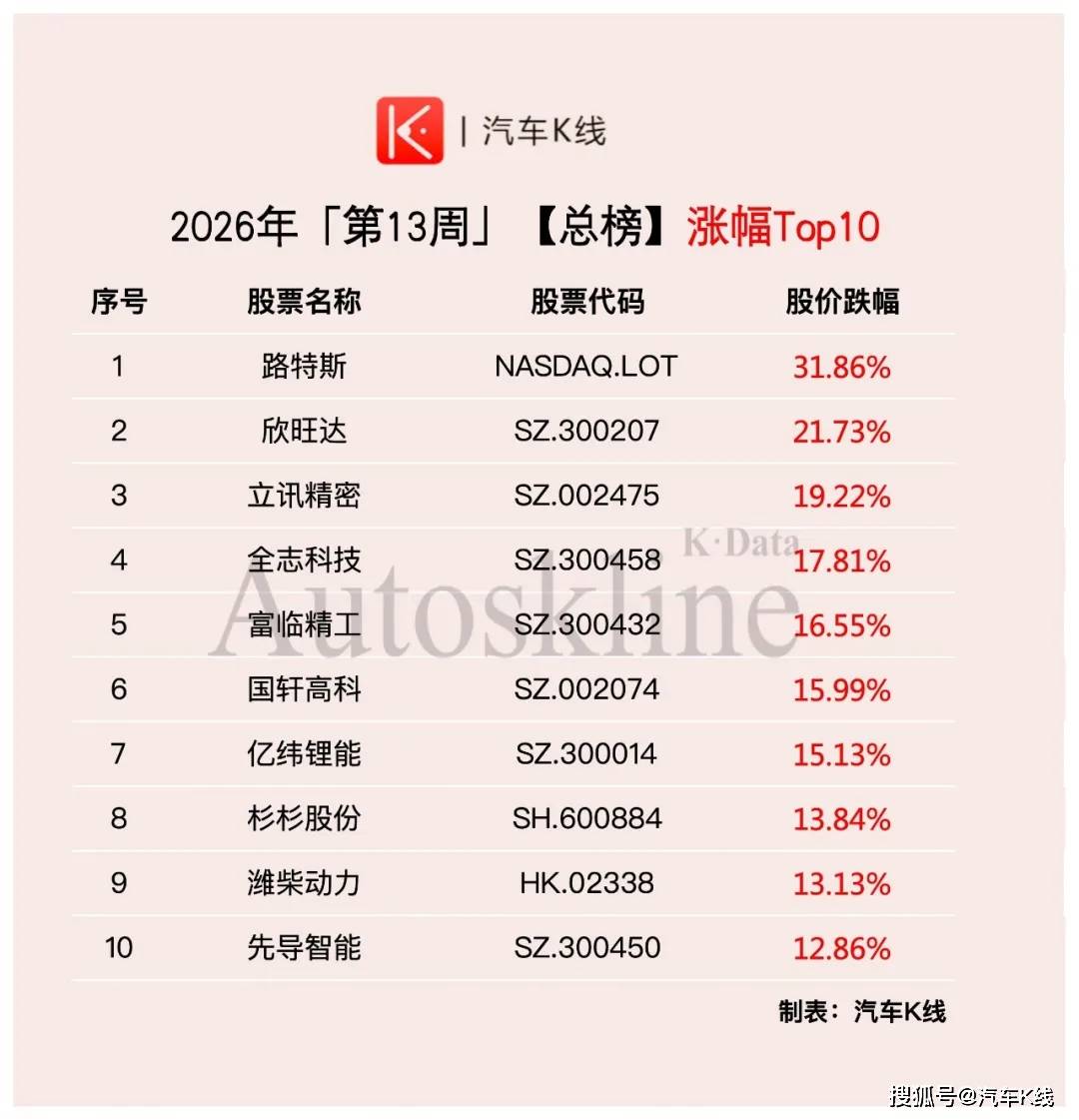 中国汽车股上演绝地反击