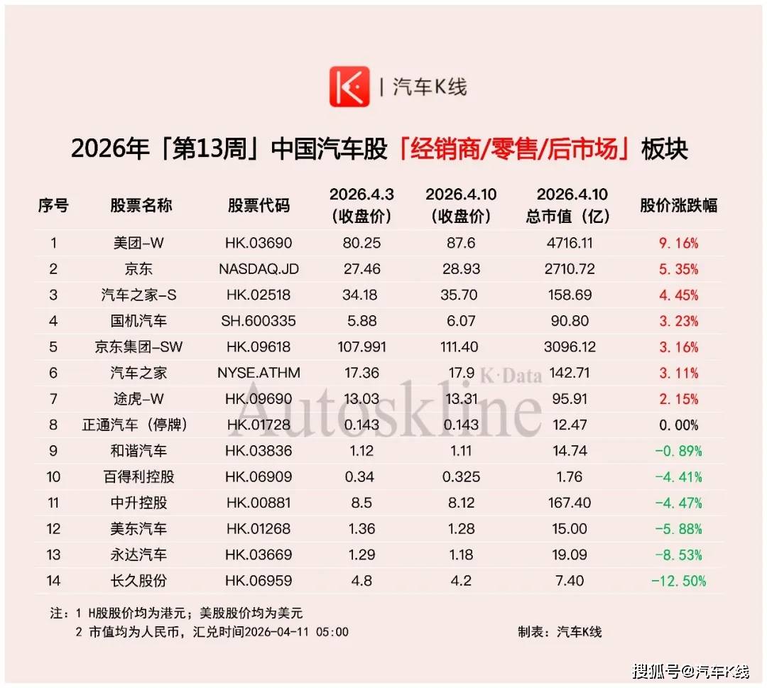 中国汽车股上演绝地反击