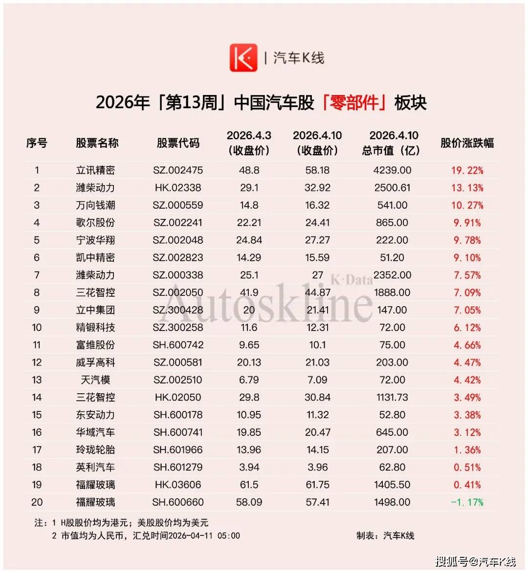 中国汽车股上演绝地反击