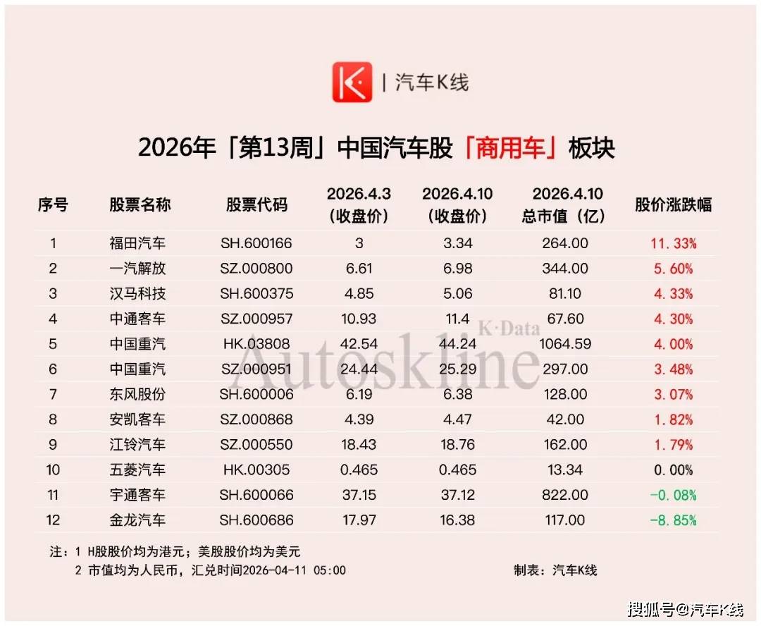 中国汽车股上演绝地反击